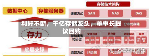 利好不断，千亿存储龙头，董事长提议回购-第3张图片
