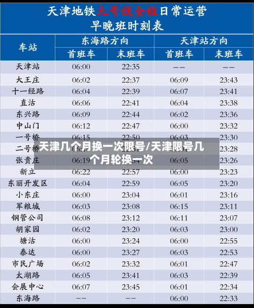 天津几个月换一次限号/天津限号几个月轮换一次-第3张图片