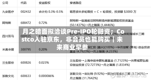 月之暗面拟洽谈Pre-IPO轮融资；Costco入驻京东，非会员也能购买｜未来商业早参-第2张图片