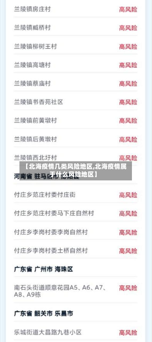 【北海疫情几类风险地区,北海疫情属于什么风险地区】-第2张图片
