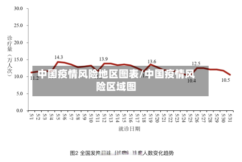 中国疫情风险地区图表/中国疫情风险区域图-第3张图片