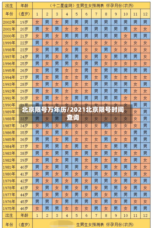 北京限号万年历/2021北京限号时间查询-第2张图片