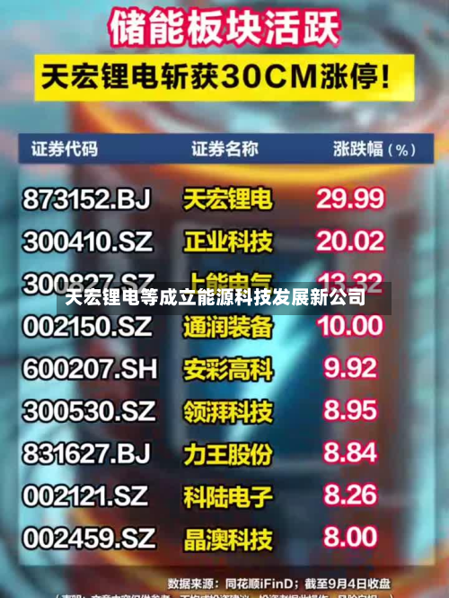 天宏锂电等成立能源科技发展新公司-第2张图片