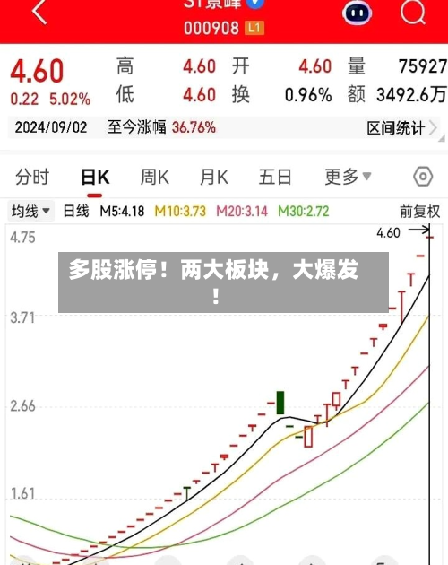 多股涨停！两大板块，大爆发！