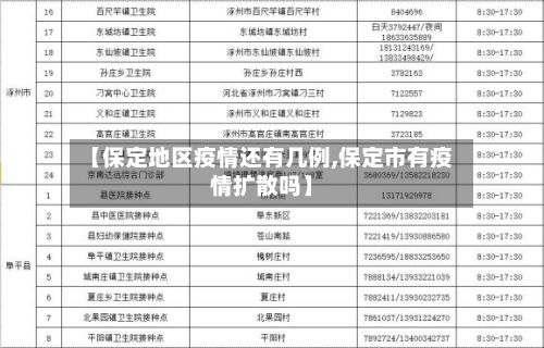 【保定地区疫情还有几例,保定市有疫情扩散吗】