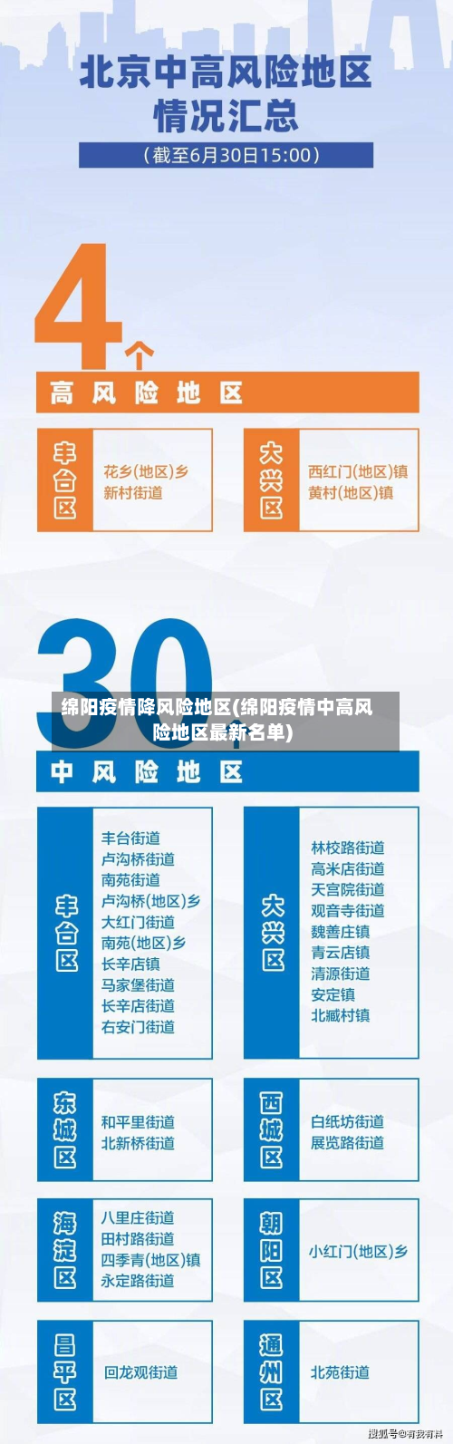 绵阳疫情降风险地区(绵阳疫情中高风险地区最新名单)-第2张图片