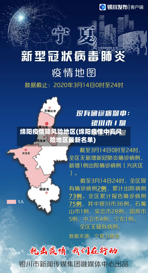 绵阳疫情降风险地区(绵阳疫情中高风险地区最新名单)