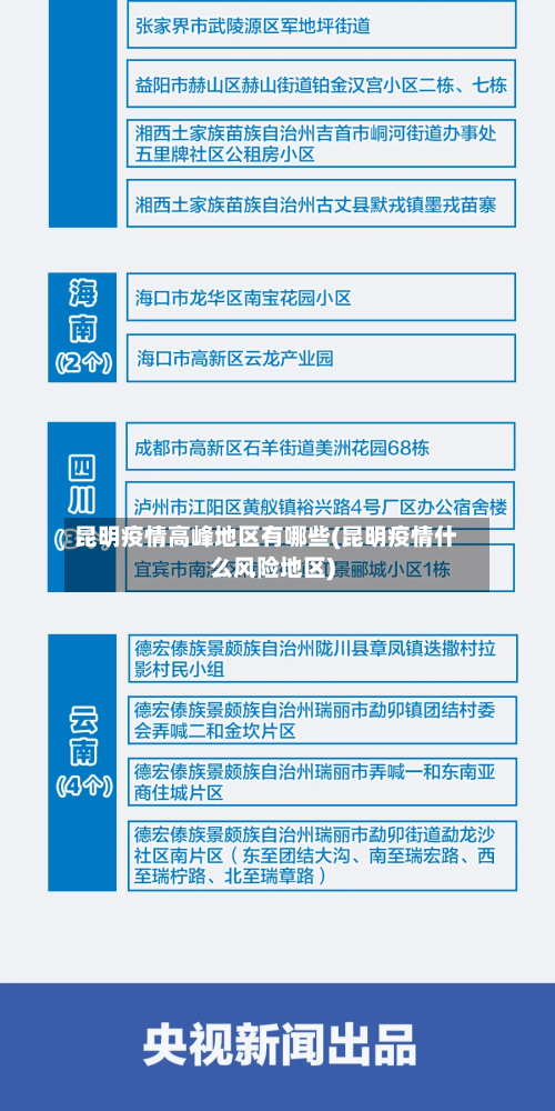 昆明疫情高峰地区有哪些(昆明疫情什么风险地区)-第2张图片