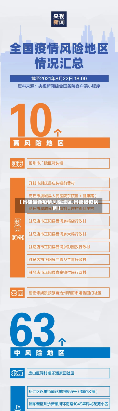 【昌都最新疫情风险地区,昌都疑似病例】-第3张图片