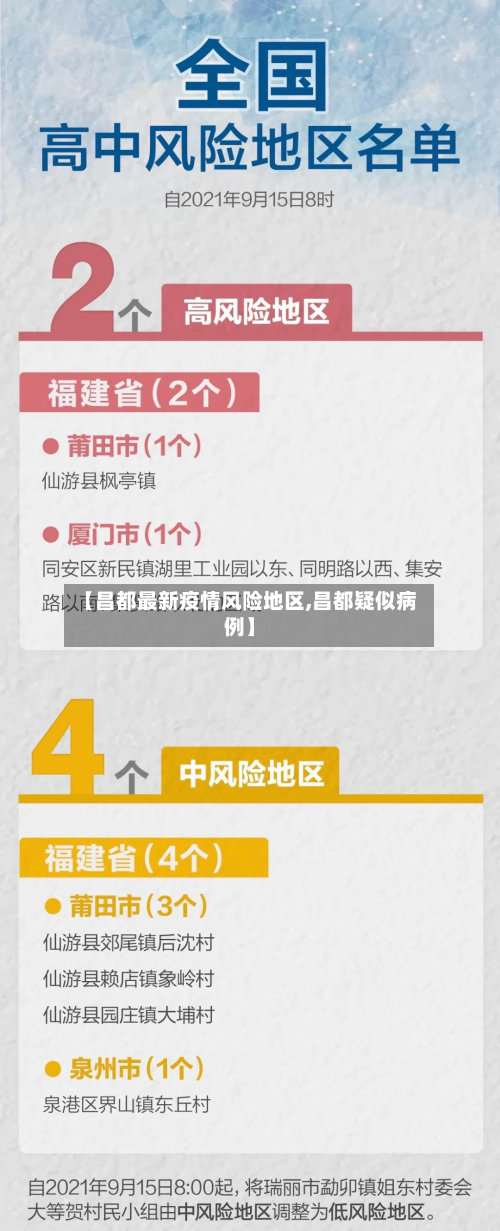 【昌都最新疫情风险地区,昌都疑似病例】