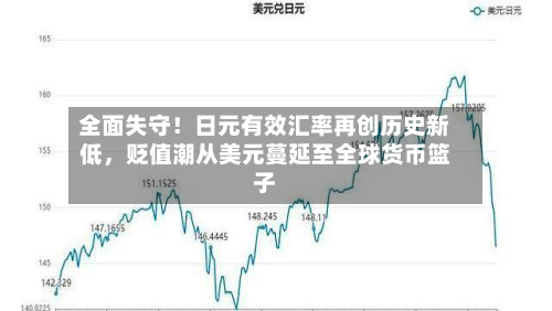 全面失守！日元有效汇率再创历史新低，贬值潮从美元蔓延至全球货币篮子-第3张图片
