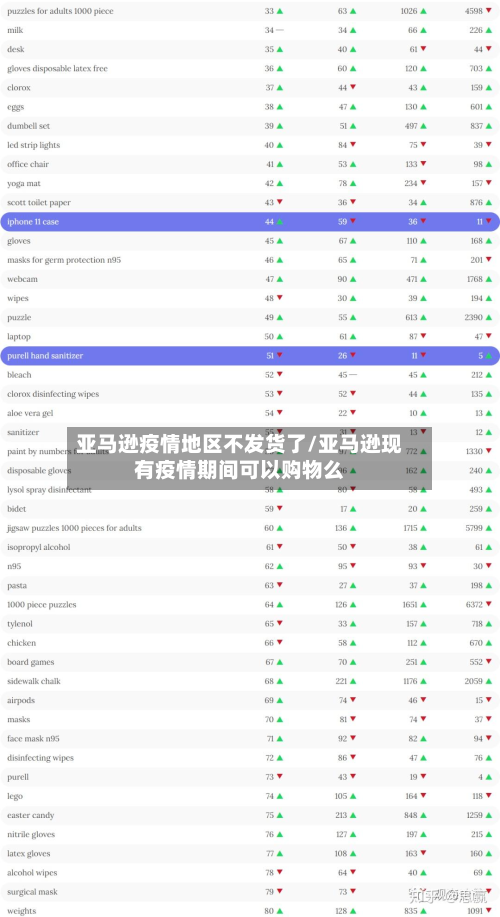 亚马逊疫情地区不发货了/亚马逊现有疫情期间可以购物么