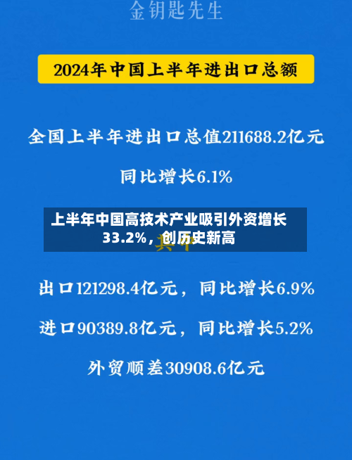 上半年中国高技术产业吸引外资增长33.2%，创历史新高