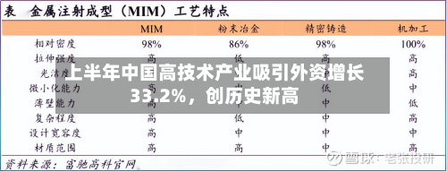 上半年中国高技术产业吸引外资增长33.2%，创历史新高-第2张图片