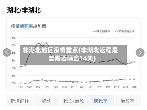 非湖北地区疫情重点(非湖北返程是否需要隔离14天)
