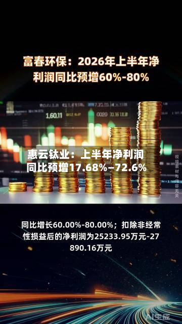惠云钛业:上半年净利润同比预增17.68%—72.6%