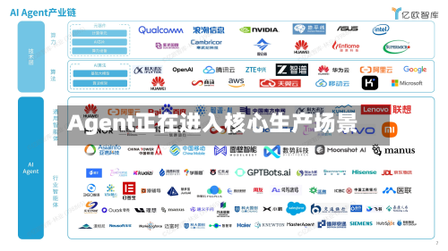 Agent正在进入核心生产场景