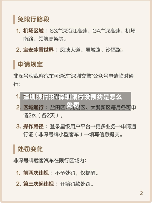 深圳限行没/深圳限行没预约是怎么处罚