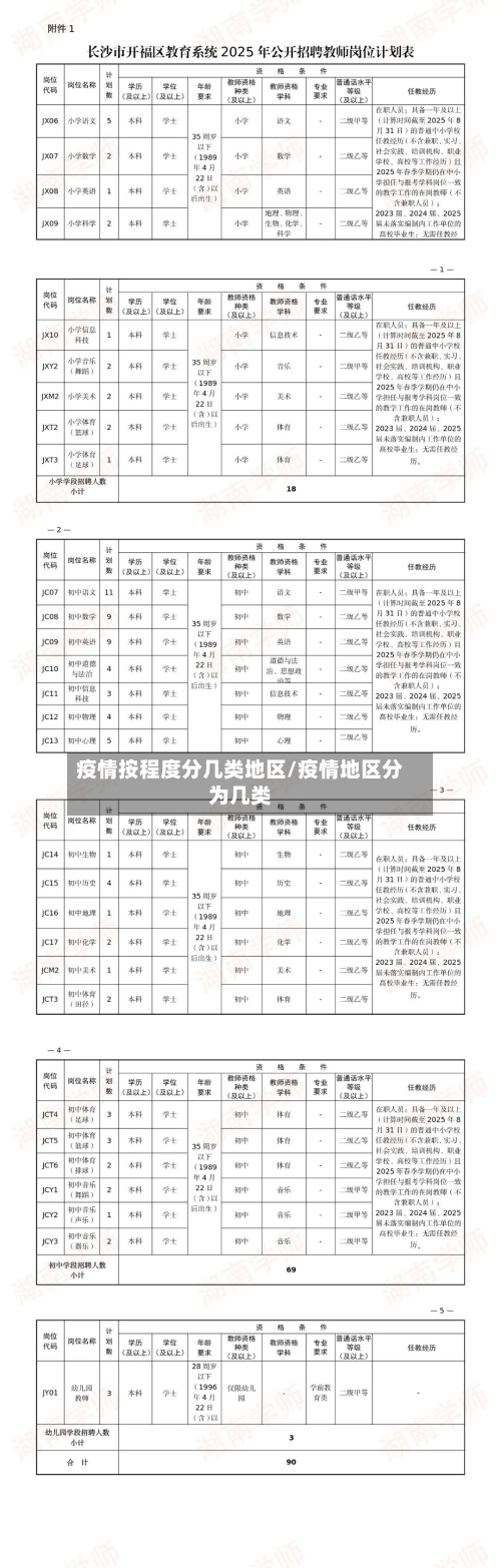 疫情按程度分几类地区/疫情地区分为几类-第3张图片