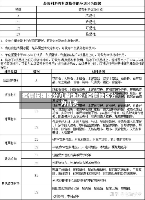 疫情按程度分几类地区/疫情地区分为几类-第2张图片