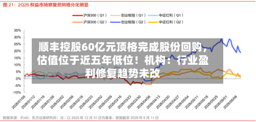 顺丰控股60亿元顶格完成股份回购，估值位于近五年低位！机构：行业盈利修复趋势未改-第2张图片