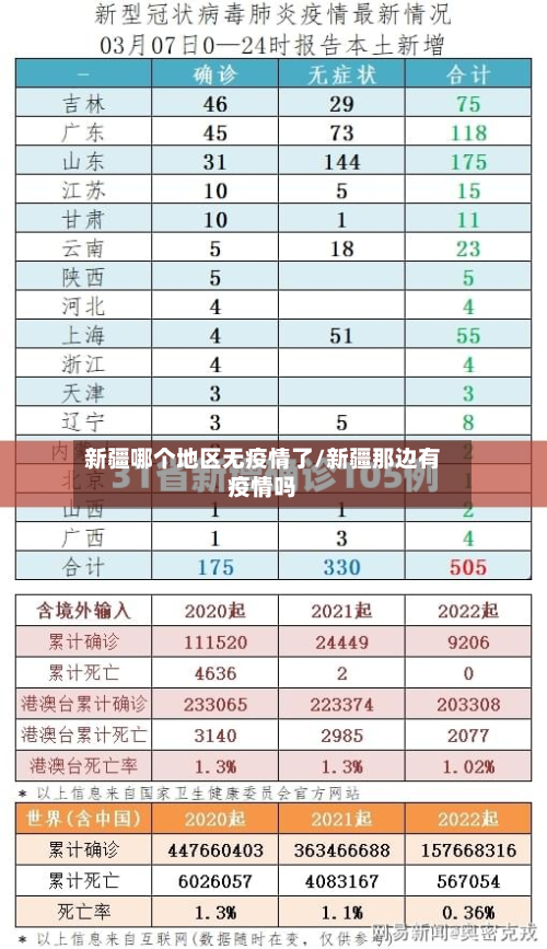 新疆哪个地区无疫情了/新疆那边有疫情吗