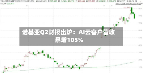 诺基亚Q2财报出炉:AI云客户营收暴增105%