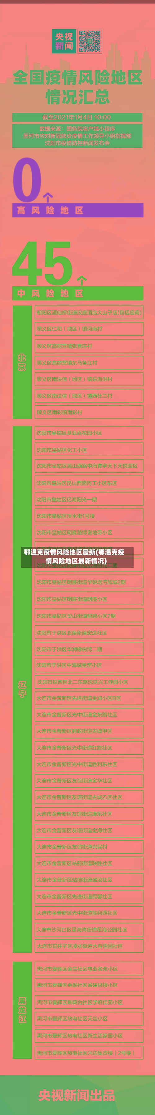 鄂温克疫情风险地区最新(鄂温克疫情风险地区最新情况)-第2张图片