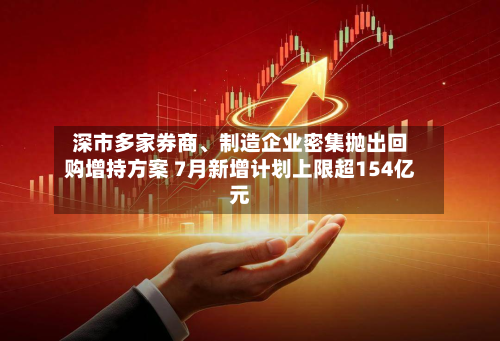 深市多家券商、制造企业密集抛出回购增持方案 7月新增计划上限超154亿元