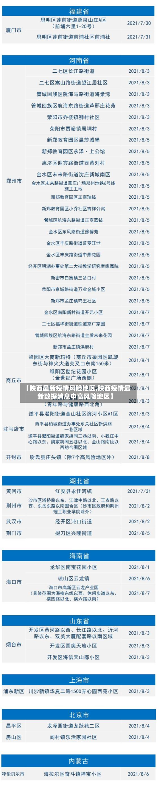 【陕西最新疫情风险地区,陕西疫情最新数据消息中高风险地区】-第2张图片