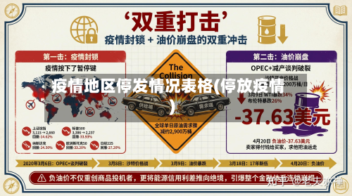 疫情地区停发情况表格(停放疫情)-第3张图片