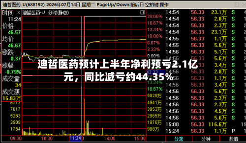 迪哲医药预计上半年净利预亏2.1亿元，同比减亏约44.35%-第3张图片
