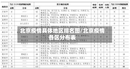 北京疫情具体地区排名图/北京疫情各区分布表