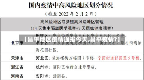 【昌平地区疫情通报今天,昌平疫情?】