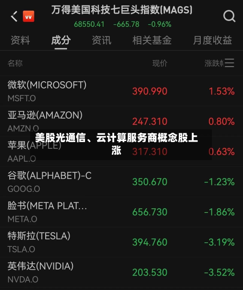 美股光通信、云计算服务商概念股上涨-第2张图片