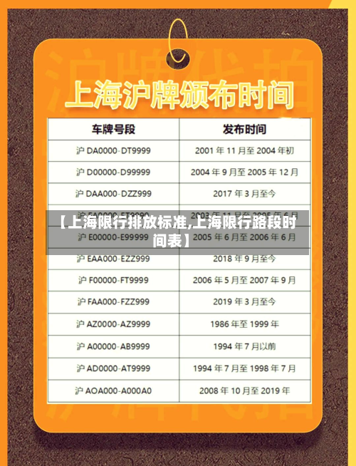 【上海限行排放标准,上海限行路段时间表】