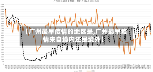 【广州最早疫情的地区是,广州最早疫情来自境内还是境外】