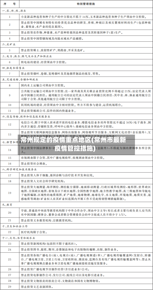 常州规定的疫情重点地区(常州市最新疫情管控措施)-第2张图片