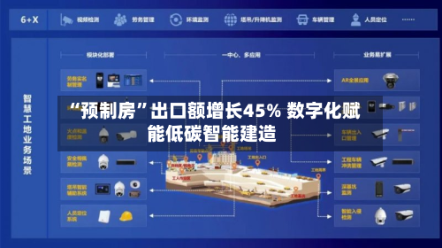 “预制房	”出口额增长45% 数字化赋能低碳智能建造-第3张图片