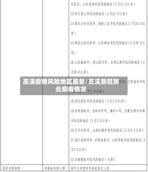 巫溪疫情风险地区最新/巫溪新冠肺炎病毒情况