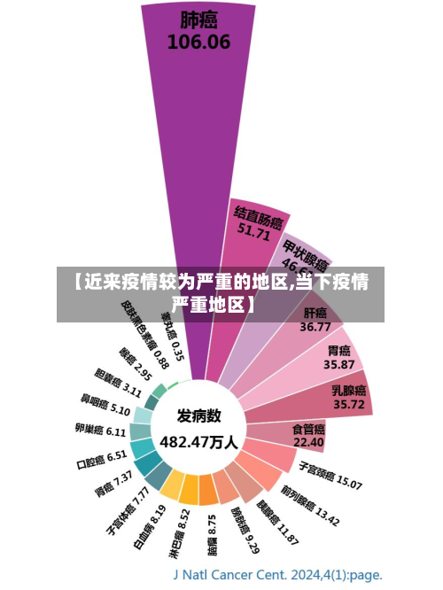 【近来疫情较为严重的地区,当下疫情严重地区】