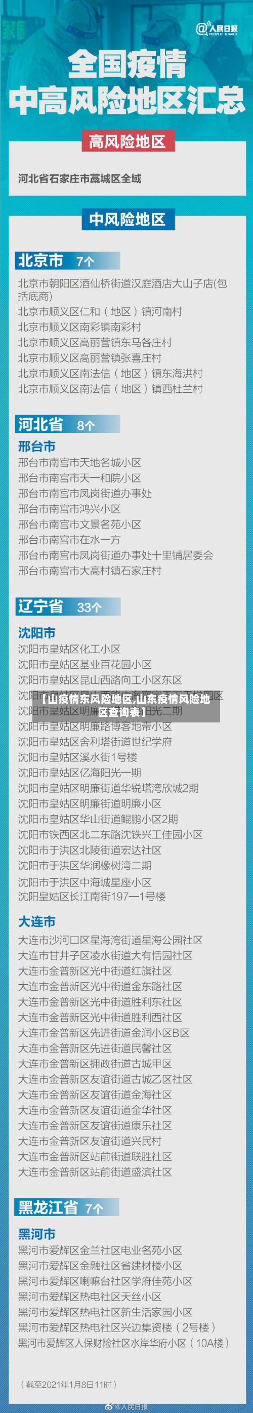【山疫情东风险地区,山东疫情风险地区查询表】