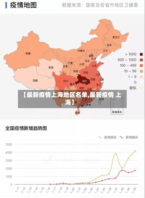 【最新疫情上海地区名单,最新疫情 上海】-第2张图片