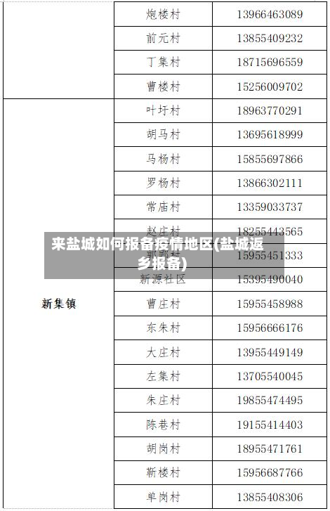来盐城如何报备疫情地区(盐城返乡报备)