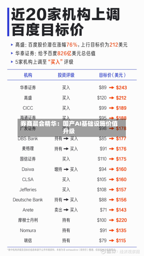券商晨会精华：国产AI基础设施价值升级