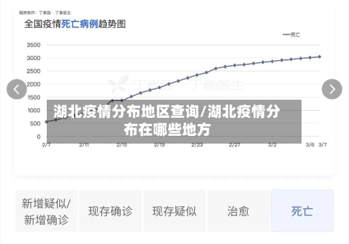 湖北疫情分布地区查询/湖北疫情分布在哪些地方-第3张图片