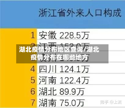 湖北疫情分布地区查询/湖北疫情分布在哪些地方-第2张图片