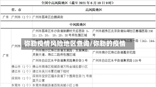 弥勒疫情风险地区查询/弥勒的疫情