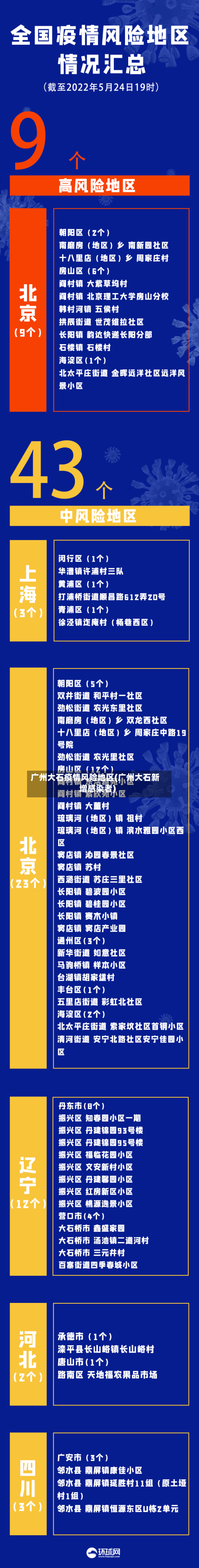 广州大石疫情风险地区(广州大石新增感染者)-第2张图片