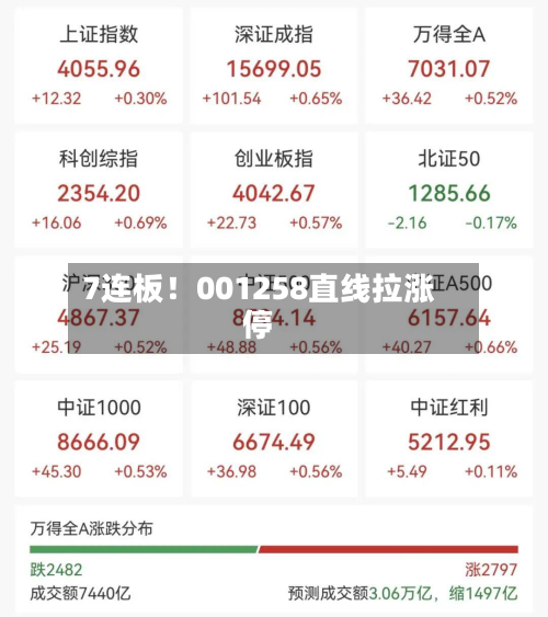 7连板!001258直线拉涨停-第3张图片